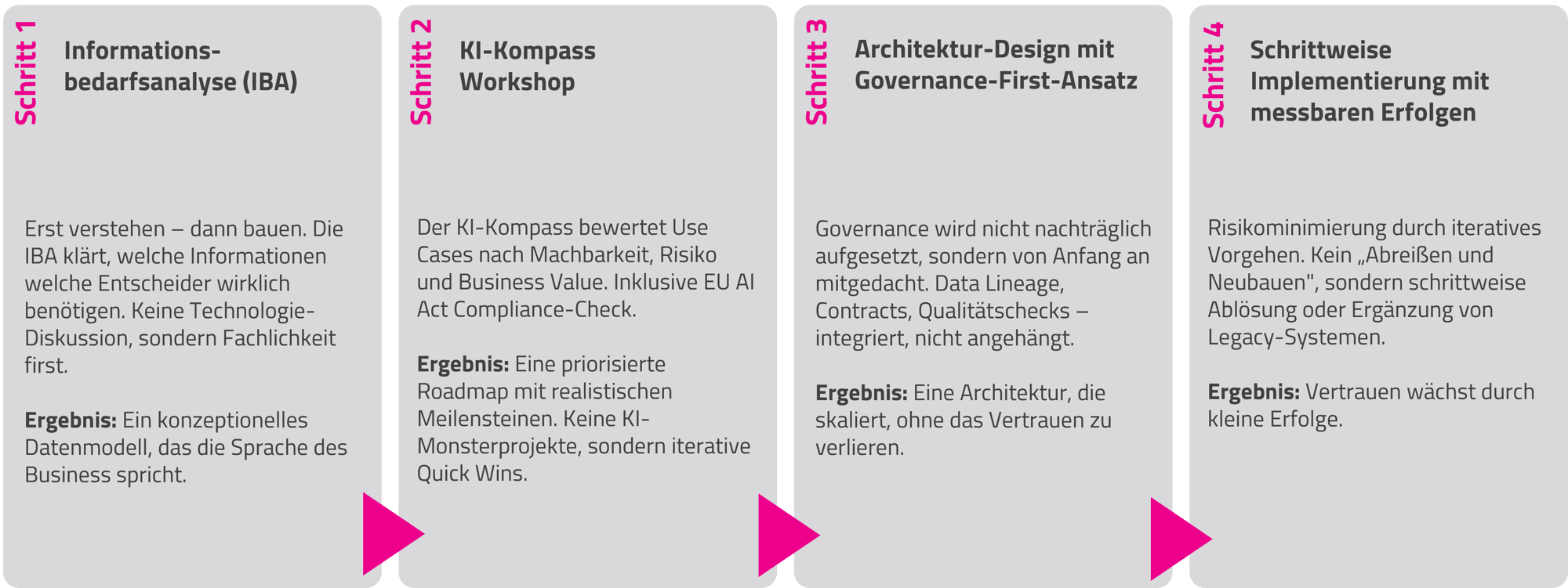 4-schritte-roosi-methode-GRAU