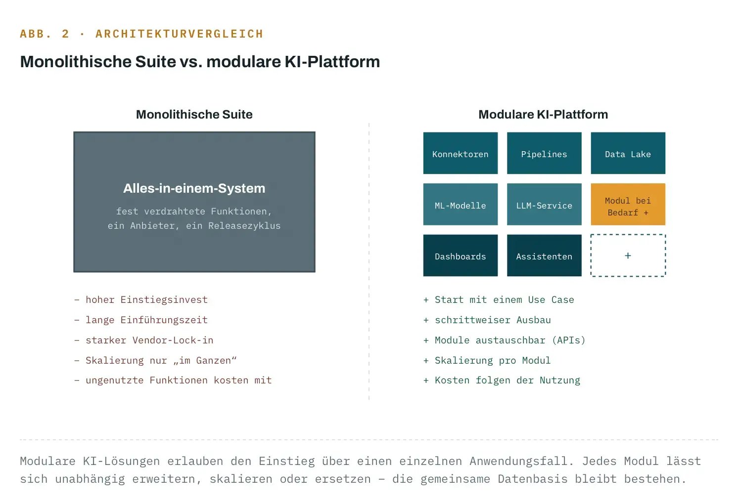 Abb2-Architekturvergleich