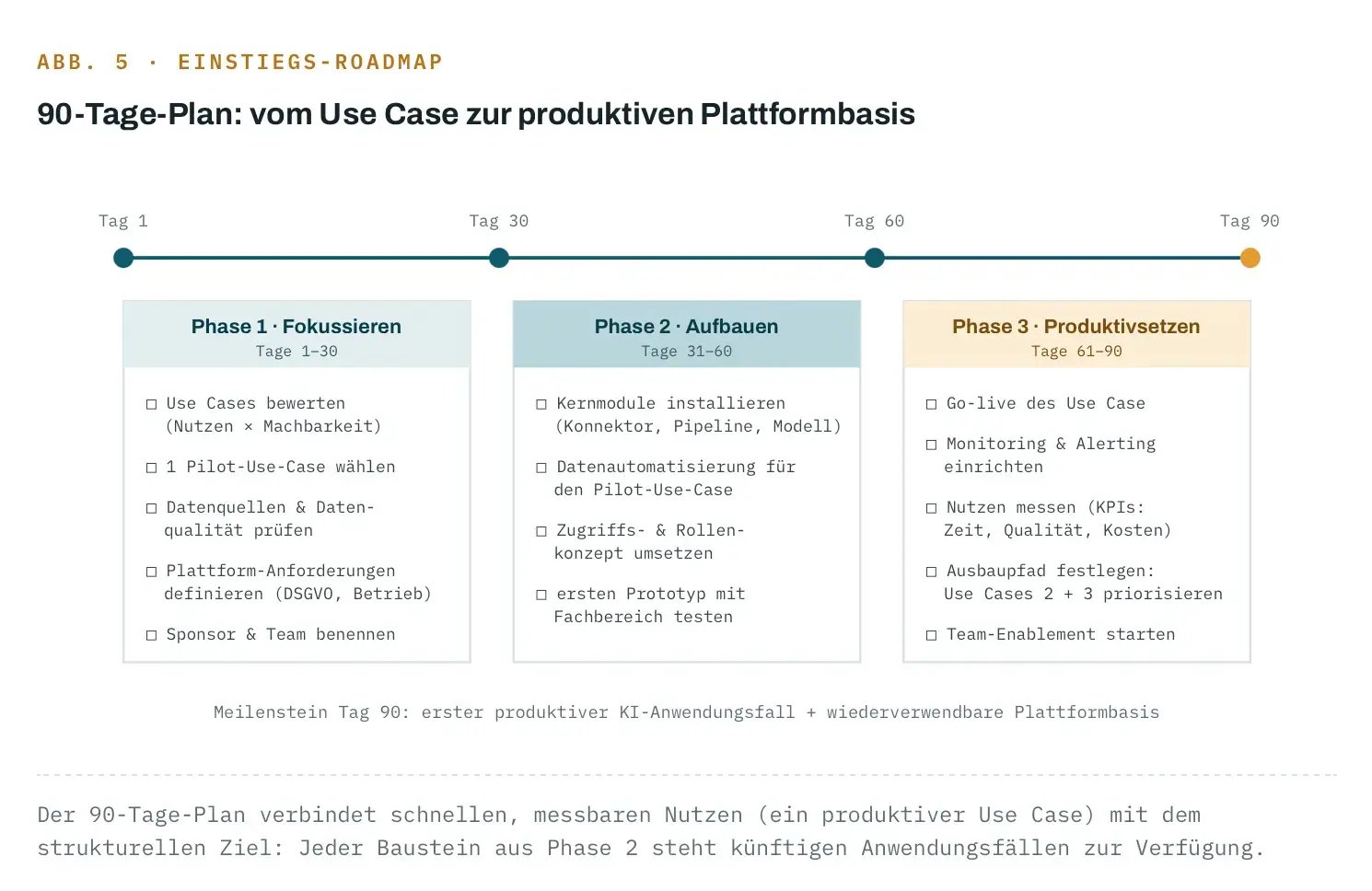 Abb5-Einstiegs-Roadmap