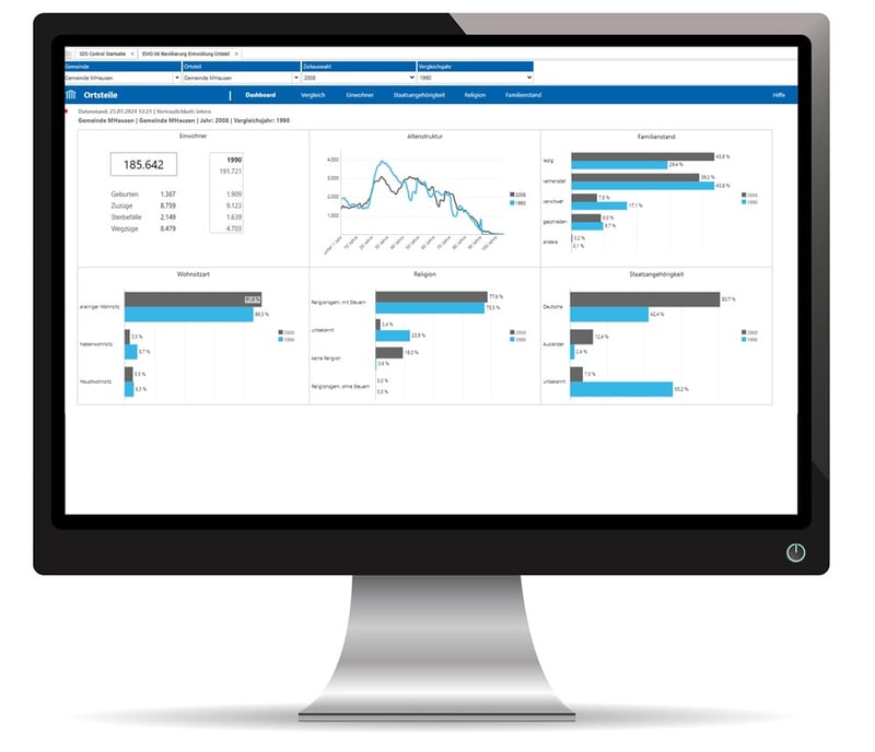 Dashboard der BI-Lösung SDS.Control für das Einwohnerwesen