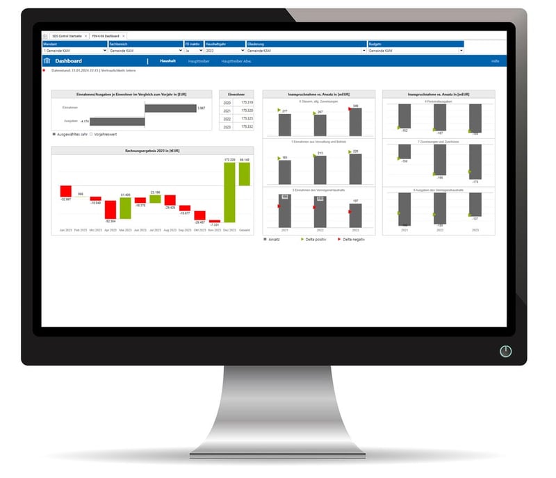 Dashboard der BI-Lösung SDS.Control für die Finanzverwaltung