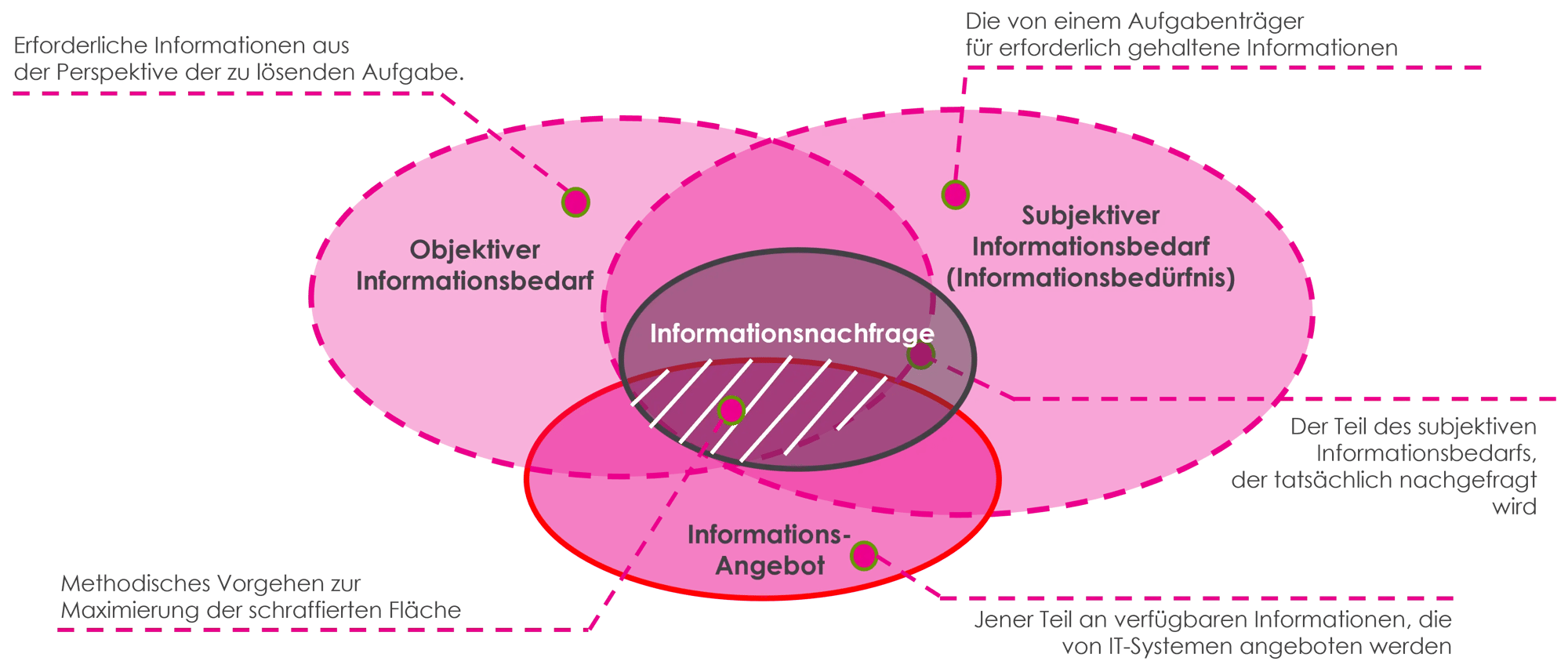 anforderungsmanagement-informationsbedarfsanalyse