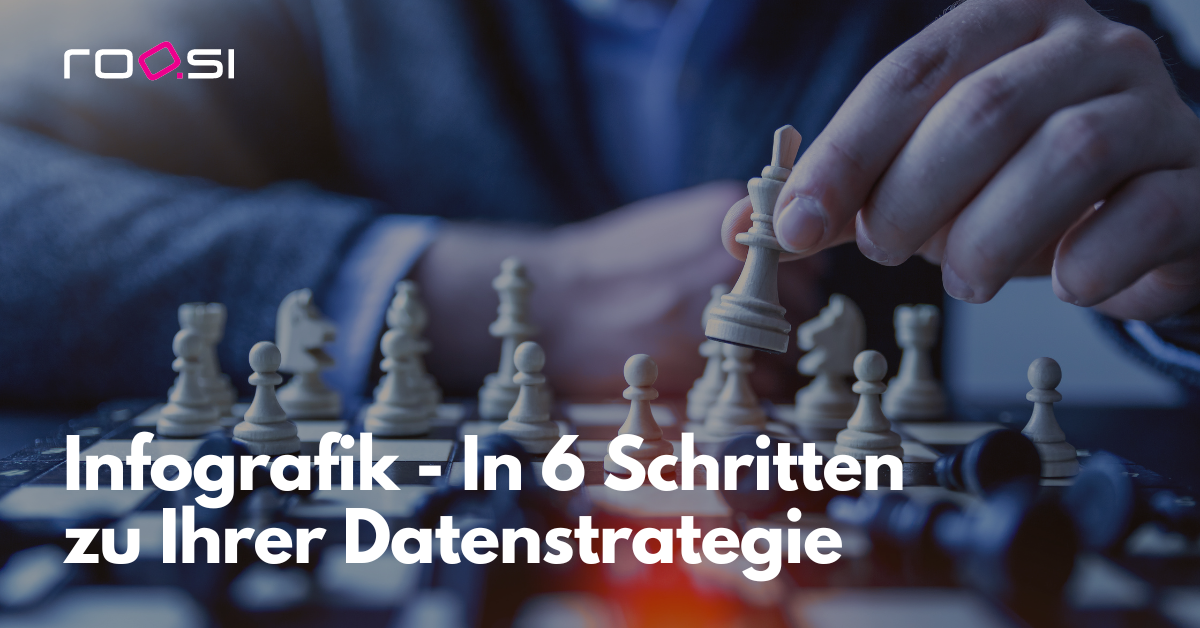 Infografik - In sechs Schritten zu Ihrer Datenstrategie