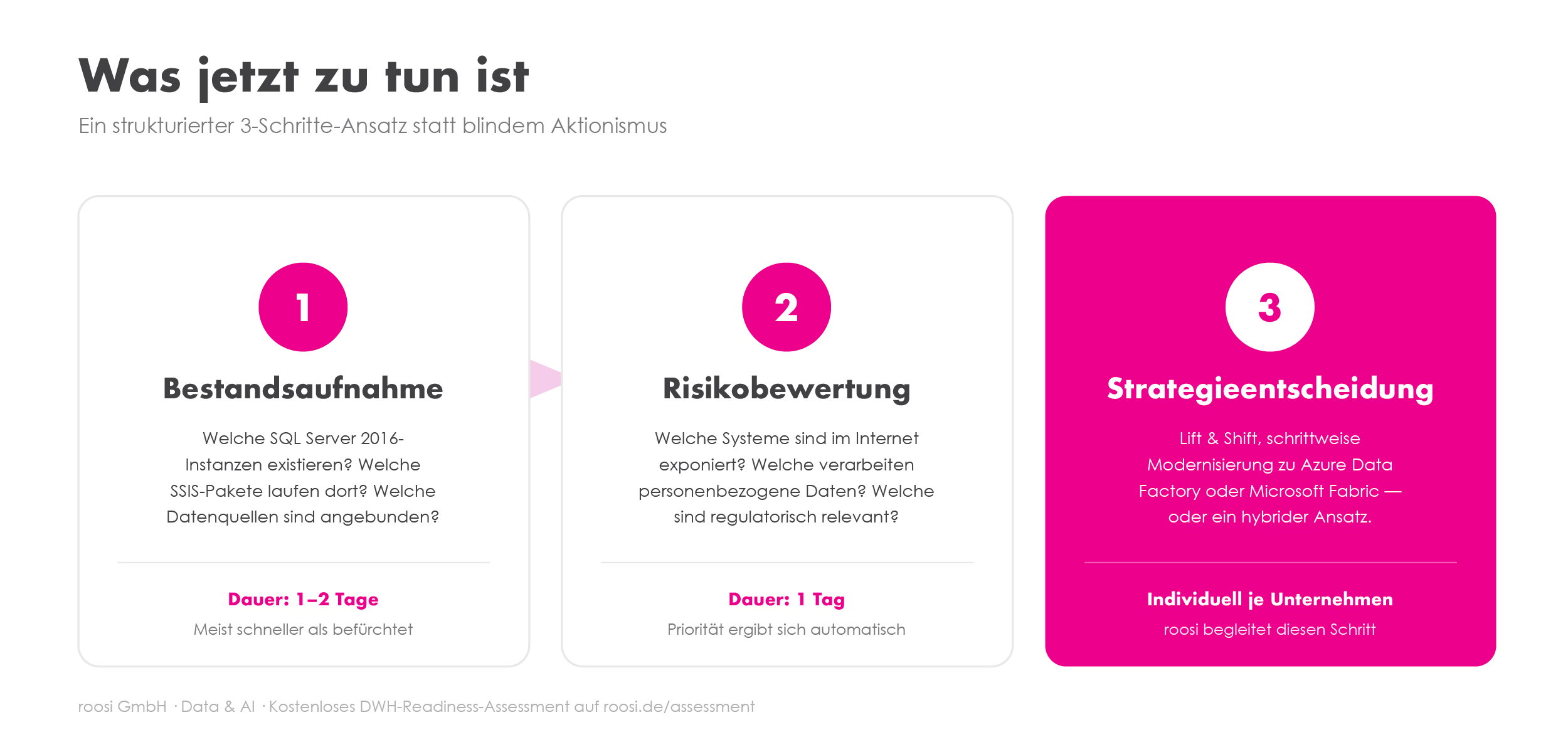 infografik-3-aktionsplan