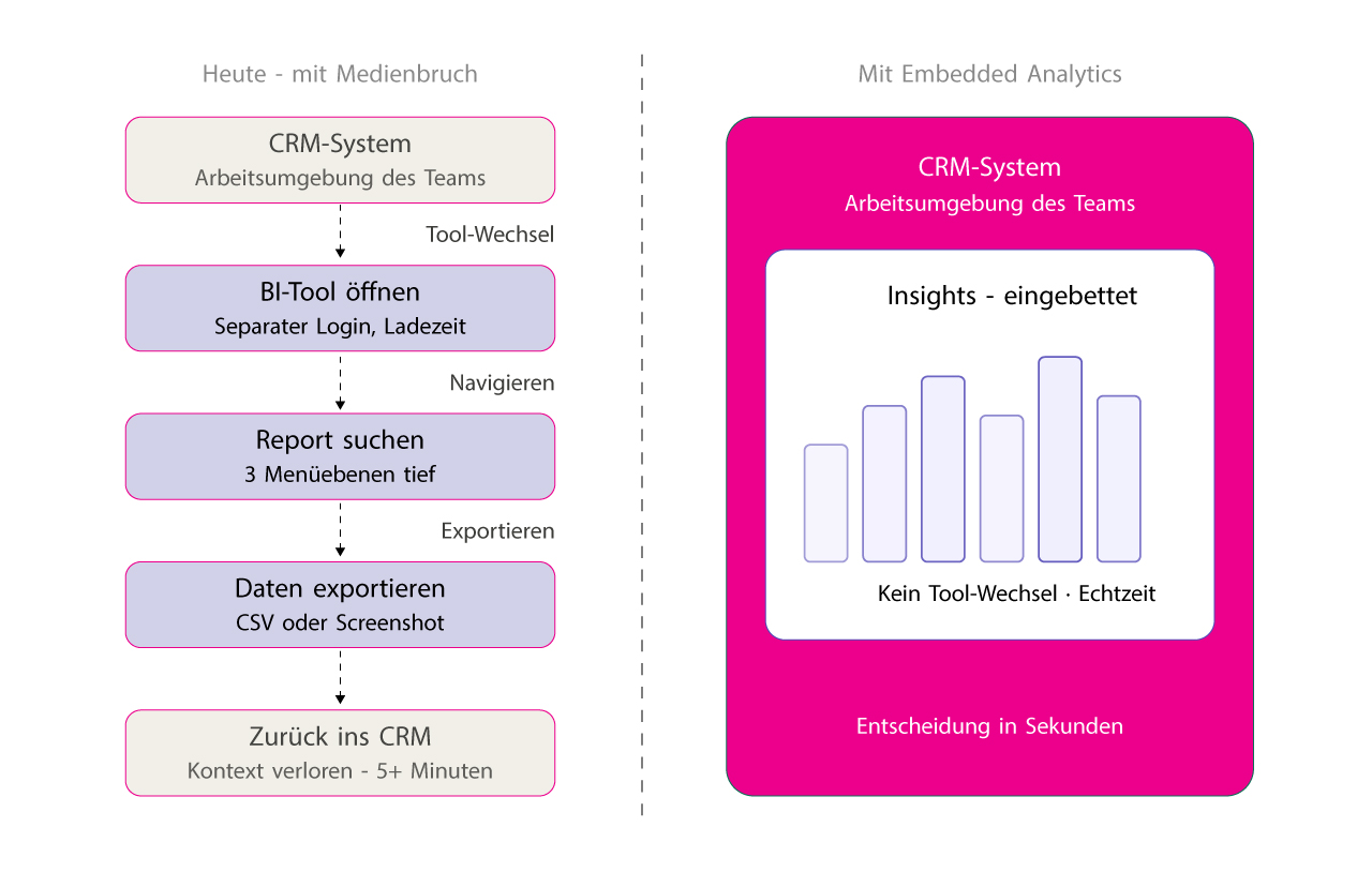 medienbruch_before_after
