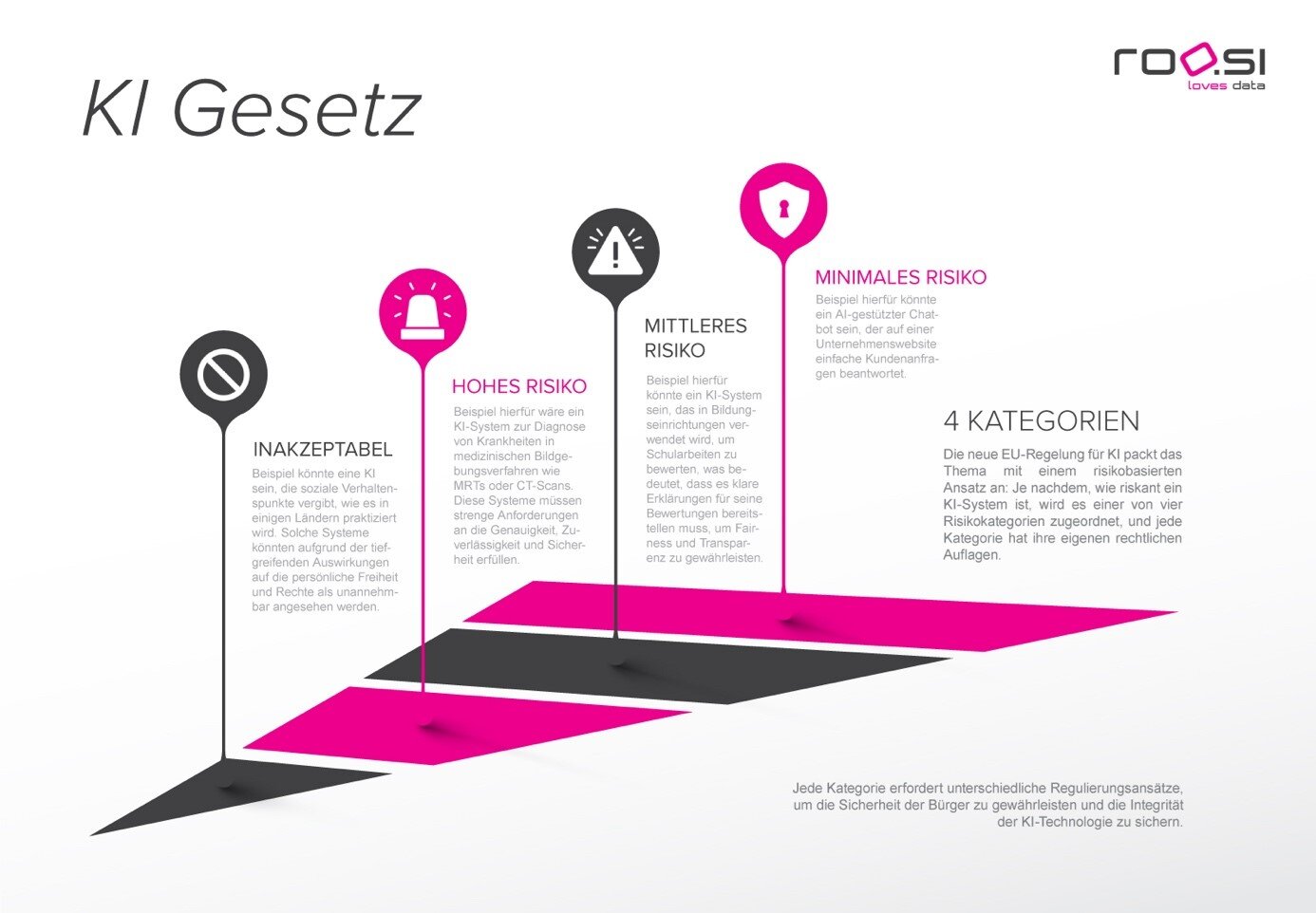 roosi_Blog_KI_Gesetz