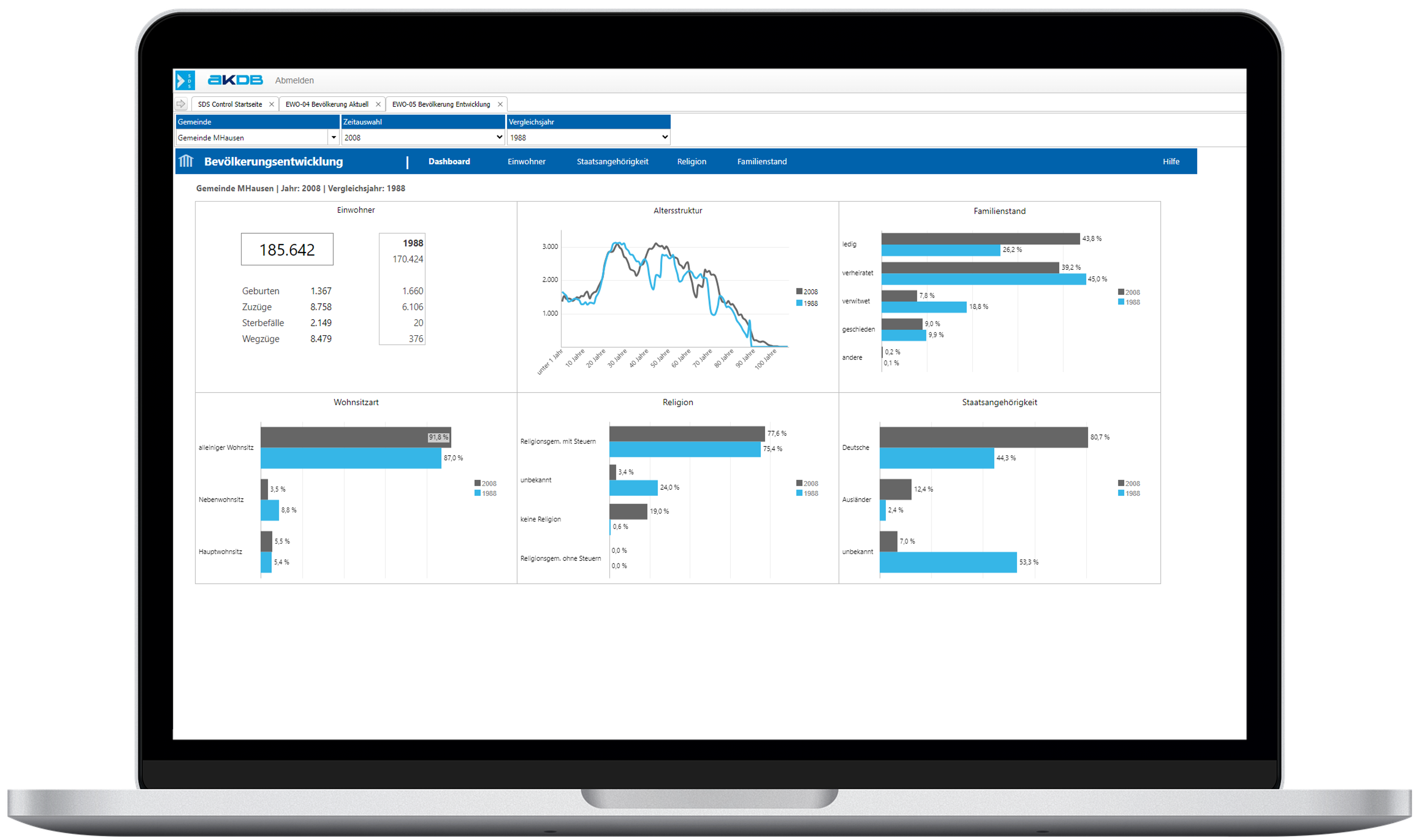 Dashboard von SDS.Control mit Finanzkennzahlen