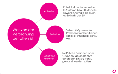 Ein Bild, das Text, Screenshot, Schrift, Kreis enthält.
KI-generierte Inhalte können fehlerhaft sein., Bild