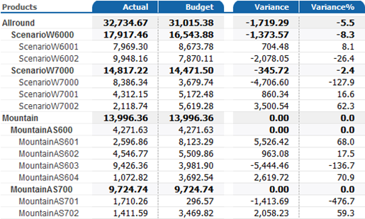 Blog_Runde_Ecken_XLCubed_Tabelle1