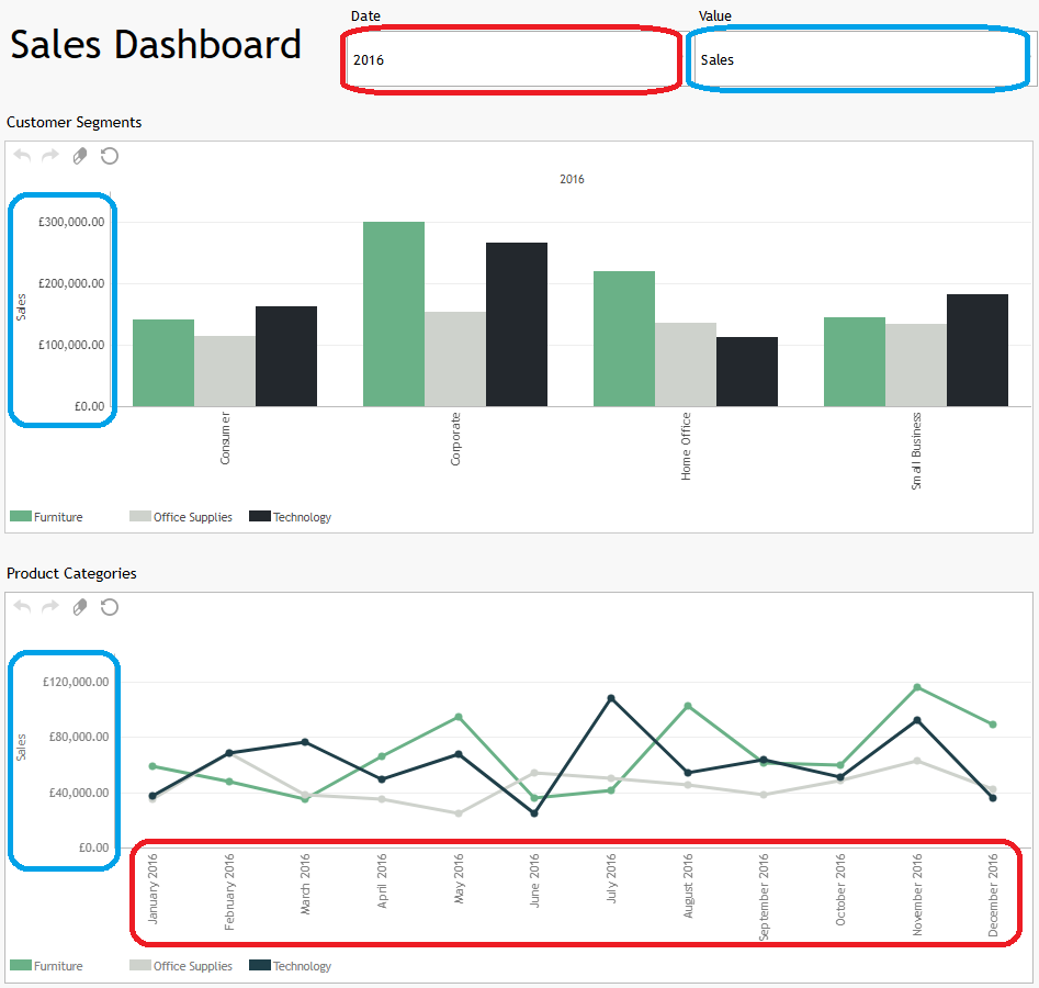 DashboardFilteredCharts