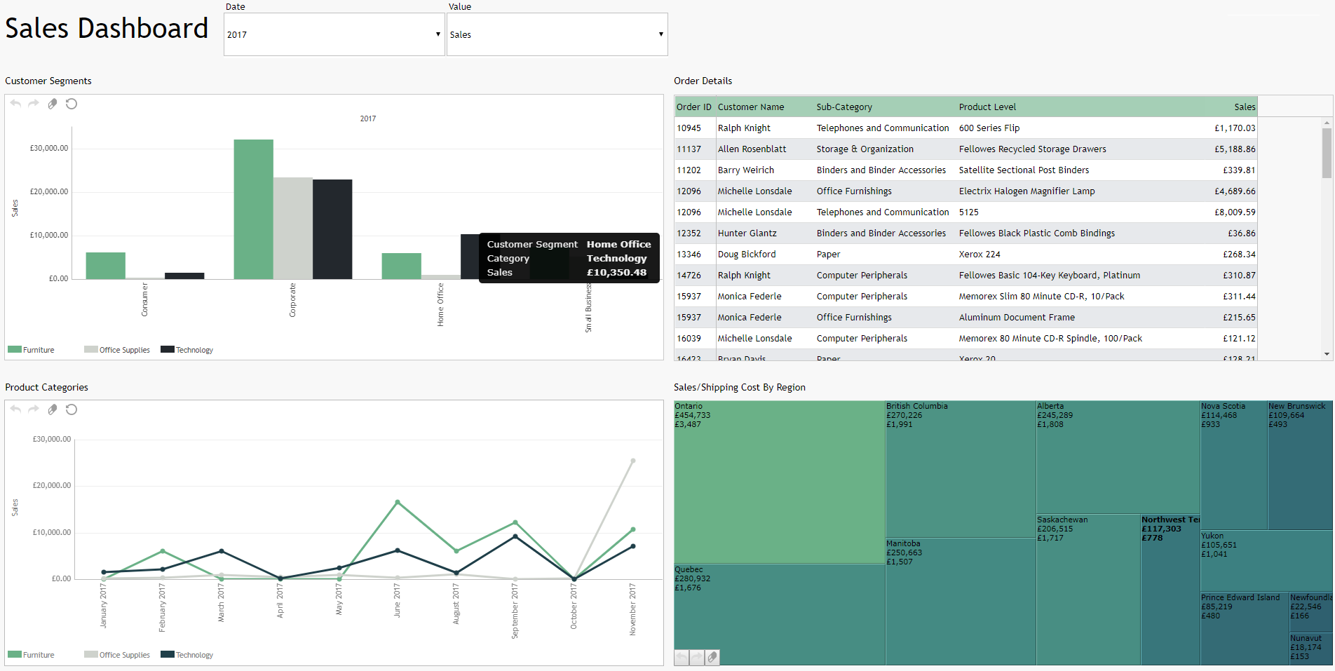 Mit XLCubed dynamische Dashboards in Excel erstellen