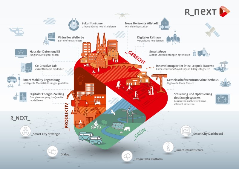 Stadt-Regensburg-NEXT_web