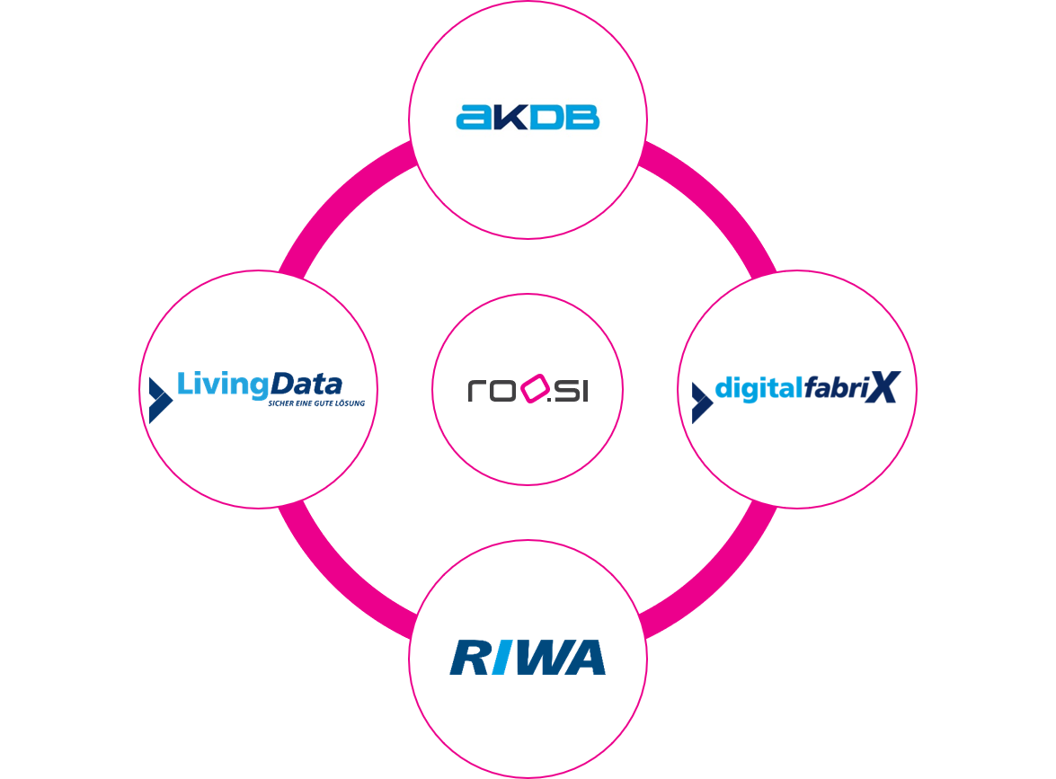 Darstellung der Zugehörigkeit der roosi GmbH zur AKDB-Unternehmensgruppe Darstellung der Zugehörigkeit der roosi GmbH zur AKDB-Unternehmensgruppe