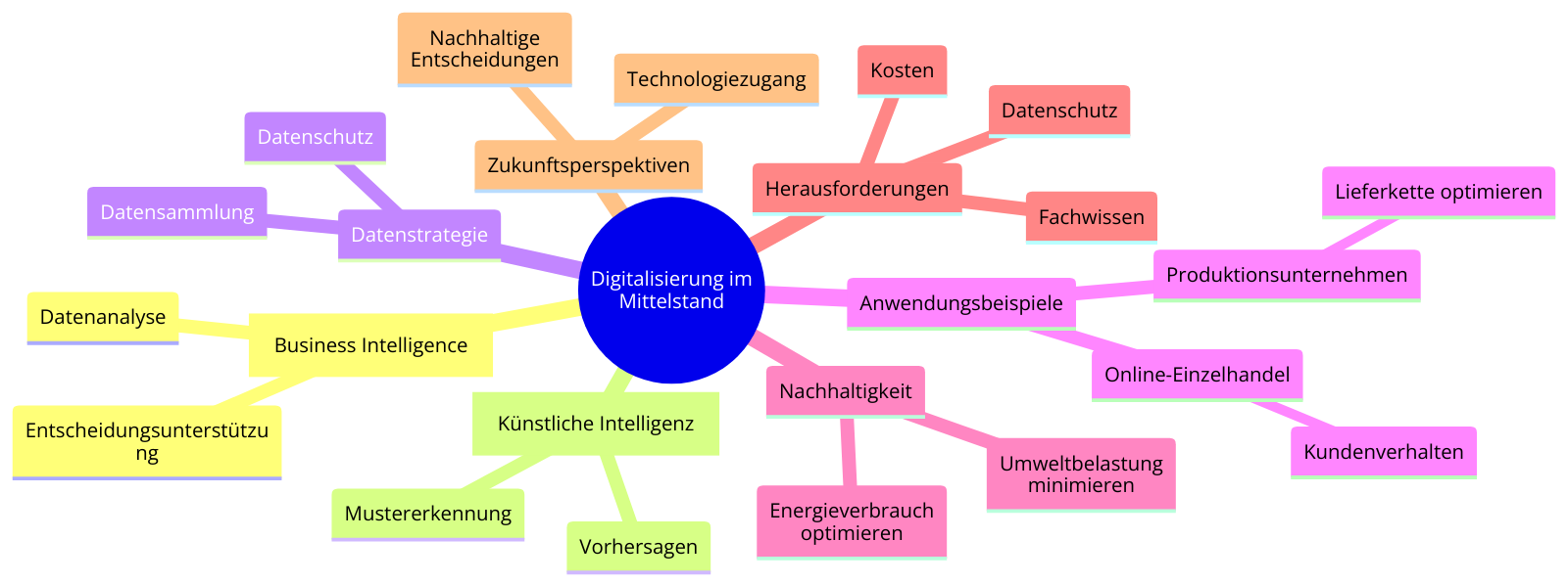 Wie Business Intelligence und KI mittelständische Unternehmen revolutionieren