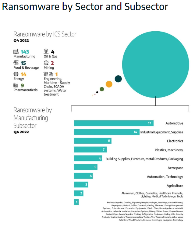 blog_ransomware_by_sector_and_subsector