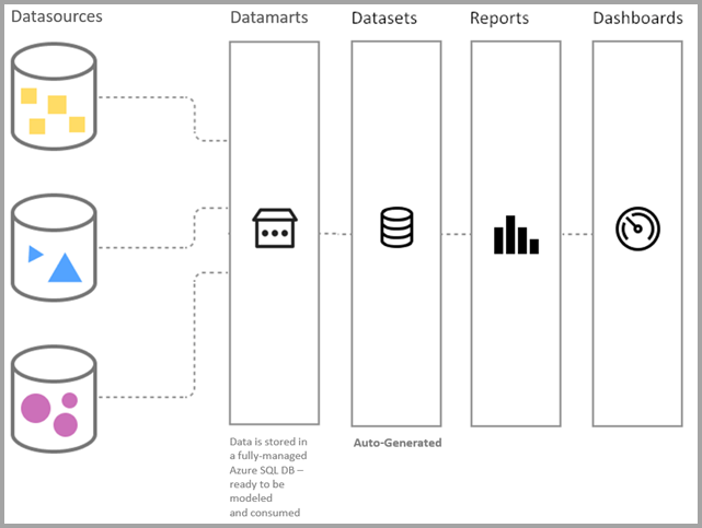 datamarts-overview-02