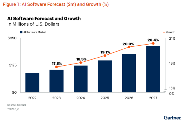 figure-1-gartner.png