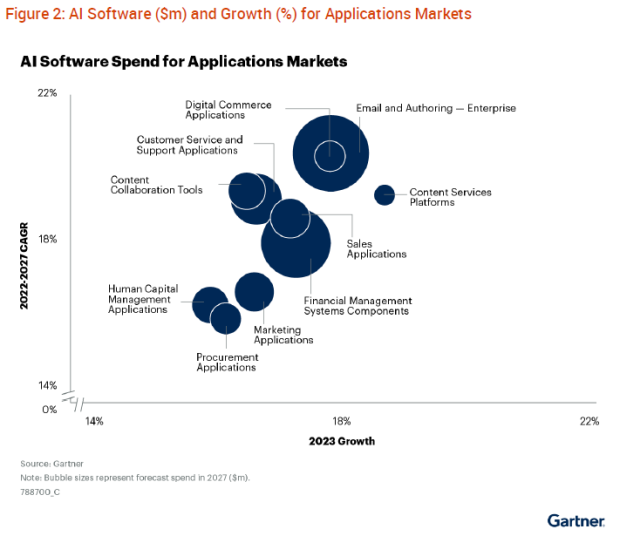 figure-2-gartner.png