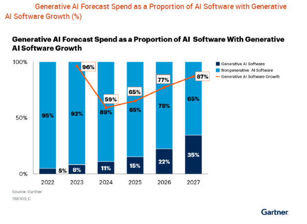 figure-3-gartner.png