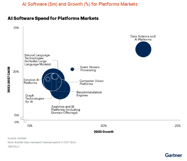 figure-4-gartner.png